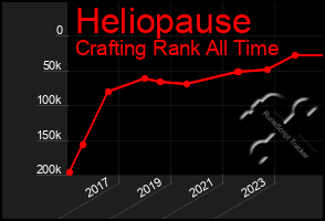 Total Graph of Heliopause