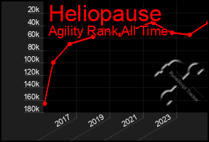 Total Graph of Heliopause