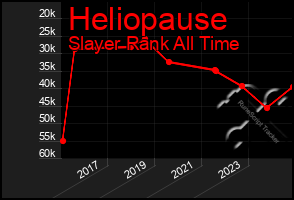 Total Graph of Heliopause