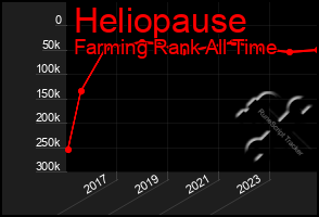 Total Graph of Heliopause