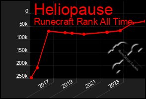 Total Graph of Heliopause