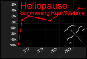 Total Graph of Heliopause