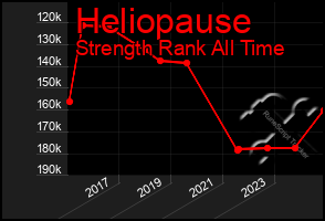 Total Graph of Heliopause