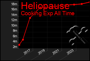 Total Graph of Heliopause