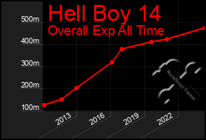 Total Graph of Hell Boy 14