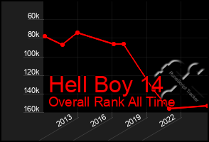 Total Graph of Hell Boy 14