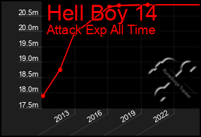 Total Graph of Hell Boy 14