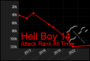 Total Graph of Hell Boy 14