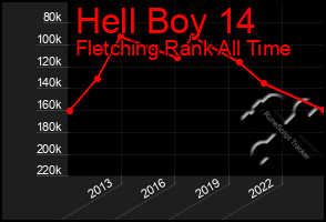 Total Graph of Hell Boy 14