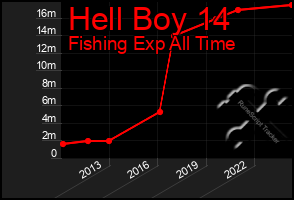 Total Graph of Hell Boy 14