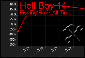 Total Graph of Hell Boy 14