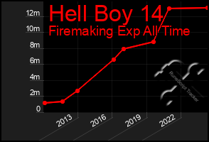 Total Graph of Hell Boy 14