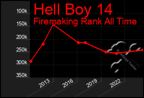 Total Graph of Hell Boy 14