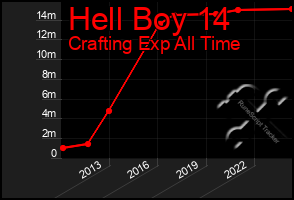 Total Graph of Hell Boy 14