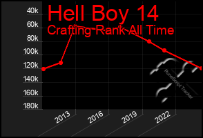 Total Graph of Hell Boy 14