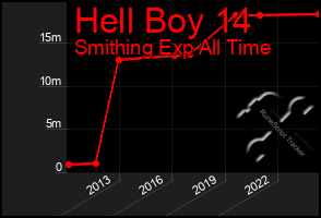 Total Graph of Hell Boy 14