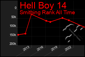 Total Graph of Hell Boy 14