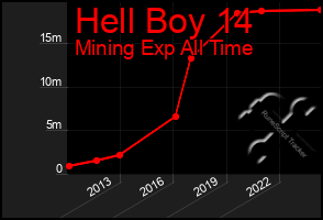 Total Graph of Hell Boy 14