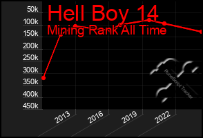 Total Graph of Hell Boy 14