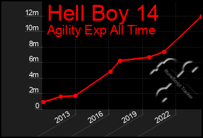 Total Graph of Hell Boy 14