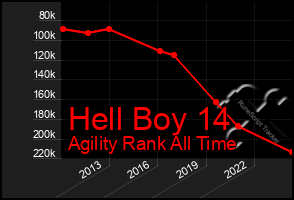 Total Graph of Hell Boy 14