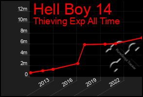 Total Graph of Hell Boy 14