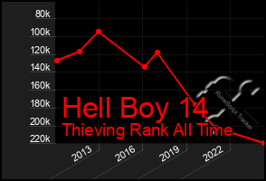 Total Graph of Hell Boy 14