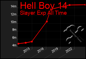 Total Graph of Hell Boy 14