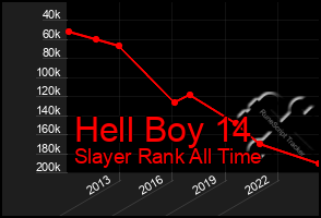 Total Graph of Hell Boy 14