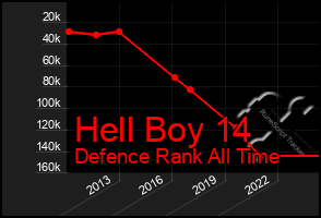 Total Graph of Hell Boy 14