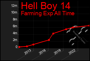 Total Graph of Hell Boy 14