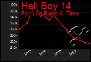 Total Graph of Hell Boy 14