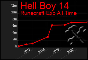 Total Graph of Hell Boy 14