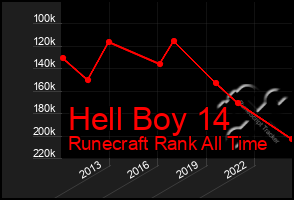 Total Graph of Hell Boy 14