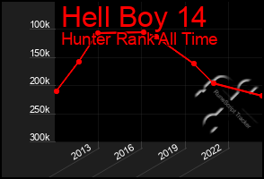 Total Graph of Hell Boy 14