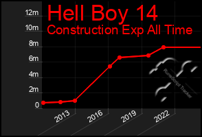 Total Graph of Hell Boy 14