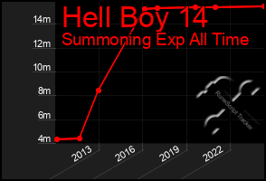 Total Graph of Hell Boy 14