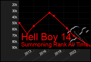 Total Graph of Hell Boy 14