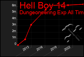 Total Graph of Hell Boy 14