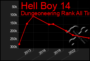 Total Graph of Hell Boy 14