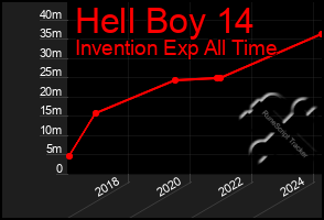 Total Graph of Hell Boy 14