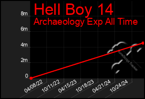 Total Graph of Hell Boy 14