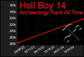 Total Graph of Hell Boy 14