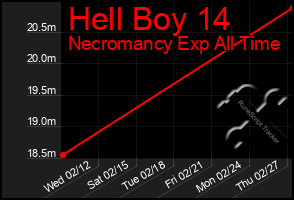 Total Graph of Hell Boy 14