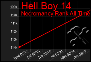 Total Graph of Hell Boy 14