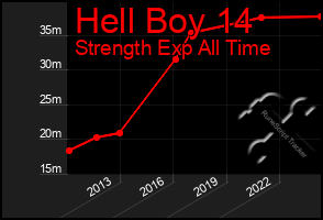 Total Graph of Hell Boy 14