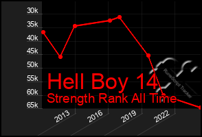 Total Graph of Hell Boy 14