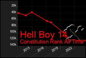 Total Graph of Hell Boy 14