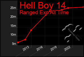 Total Graph of Hell Boy 14