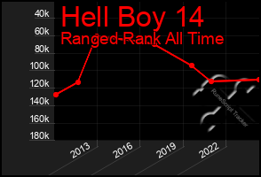 Total Graph of Hell Boy 14